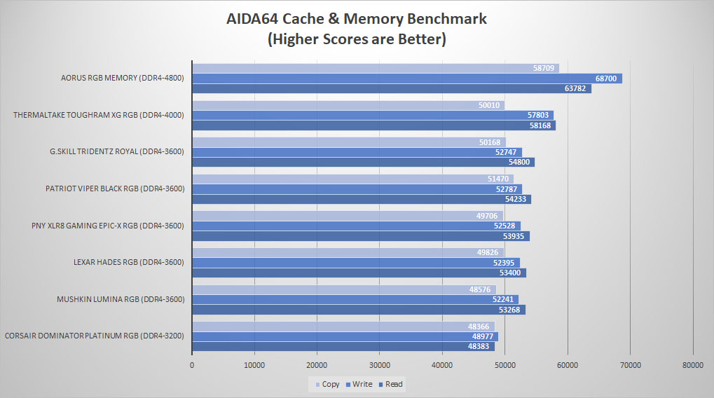 mushkin lumina aida64