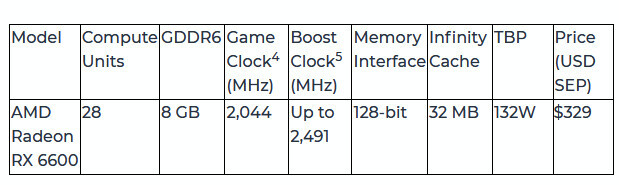 rx 6600 specs