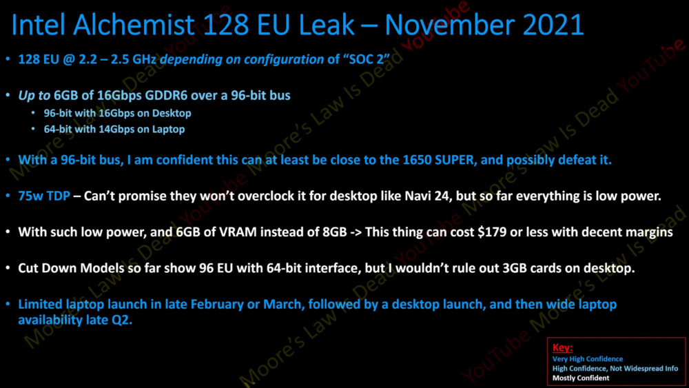 Intel Alchemist Xe 128EU