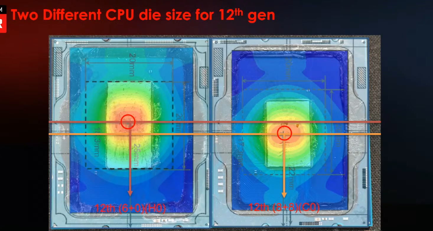 Intel Alder Lake Dies Temps