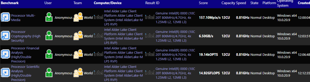 Intel Alder Lake M Test