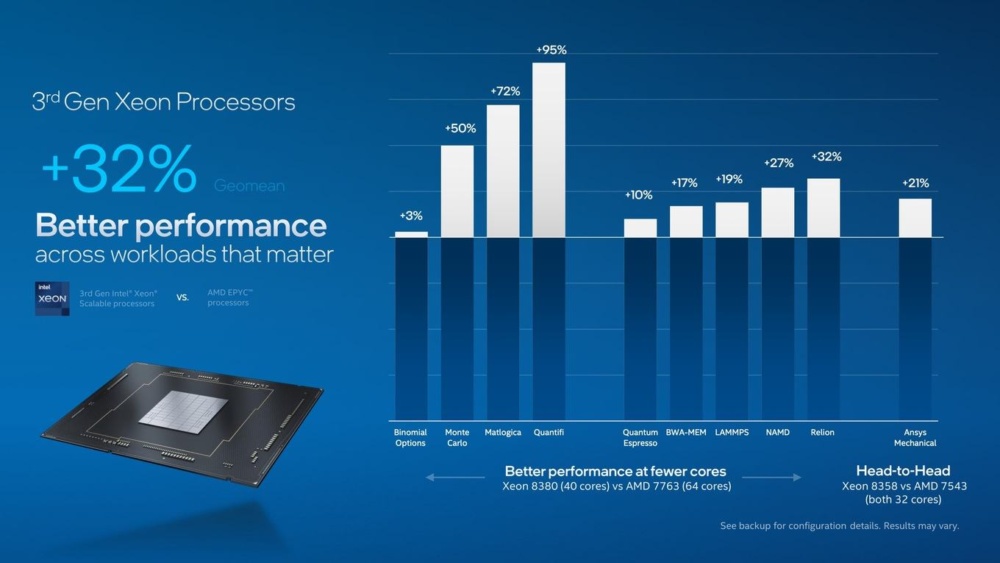Intel Sapphire Rapids