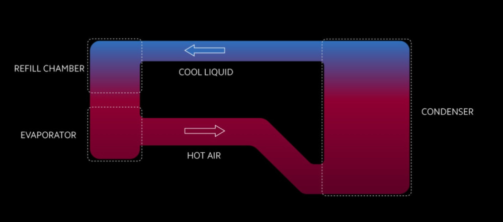 Xiaomi LiqudCool 4
