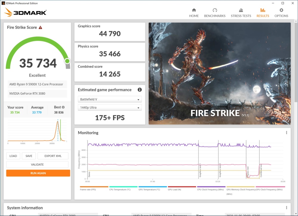 gigabyte x570s aorus master 3dmark fire