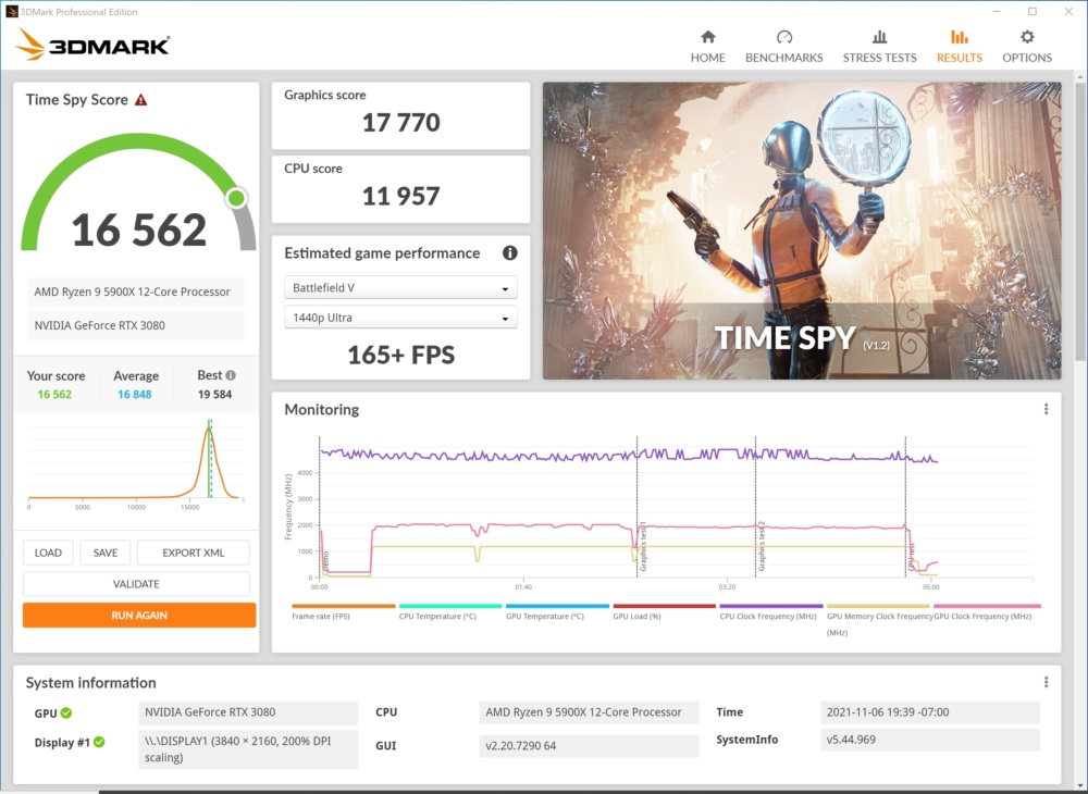 gigabyte x570s aorus master 3dmark time