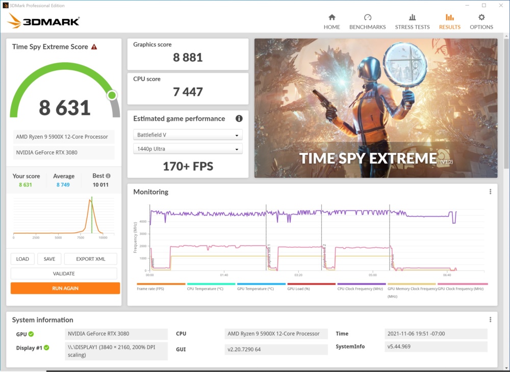 gigabyte x570s aorus master 3dmark time extreme
