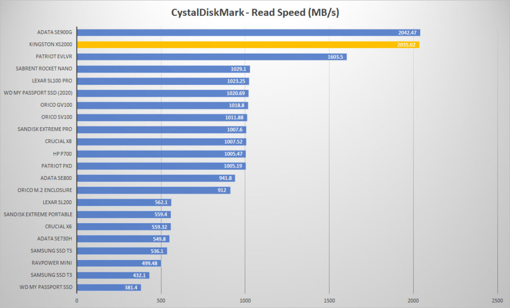 kingston xs2000 crystal read