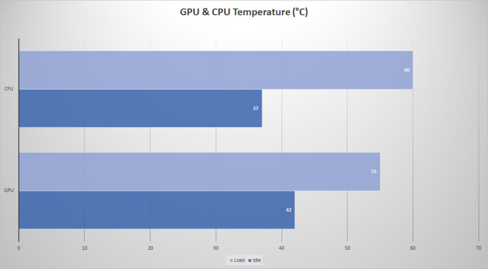 tt tower 100 temps