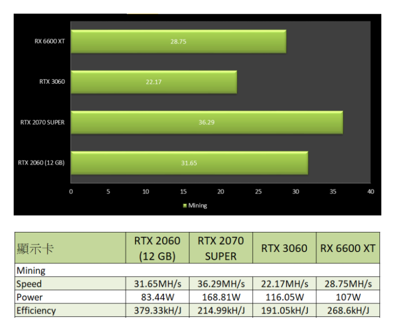 2021 12 07 15 29 36 1 比 1 剋制 RX 6600 RTX 2060 12 GB 架構 效能完全分析 PCM