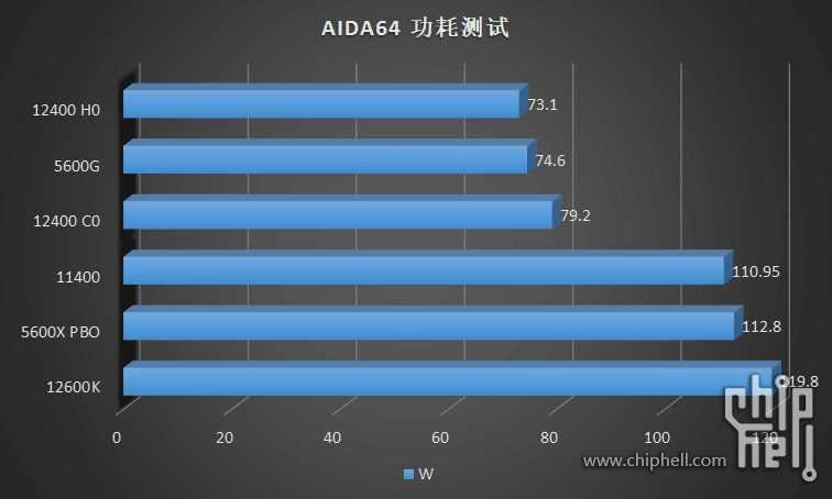 AIDA 12400 WATTAGE