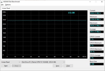AIDA64 1 VPN110
