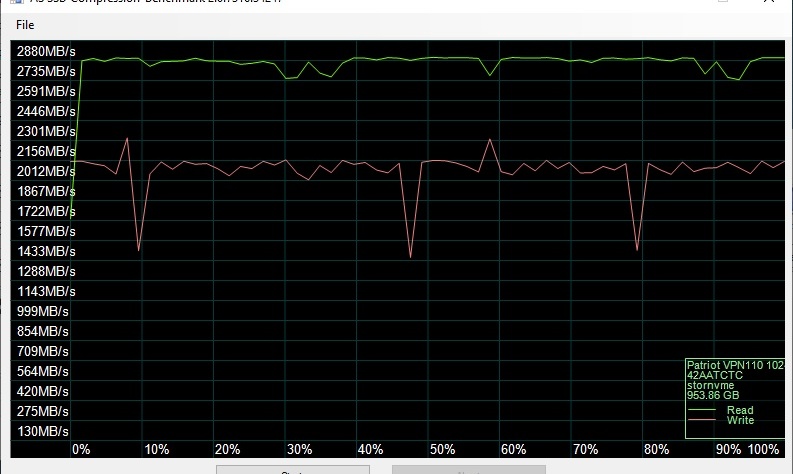 Patriot Viper VPN110 NVMe SSD
