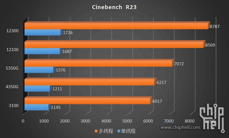CB R23 12300
