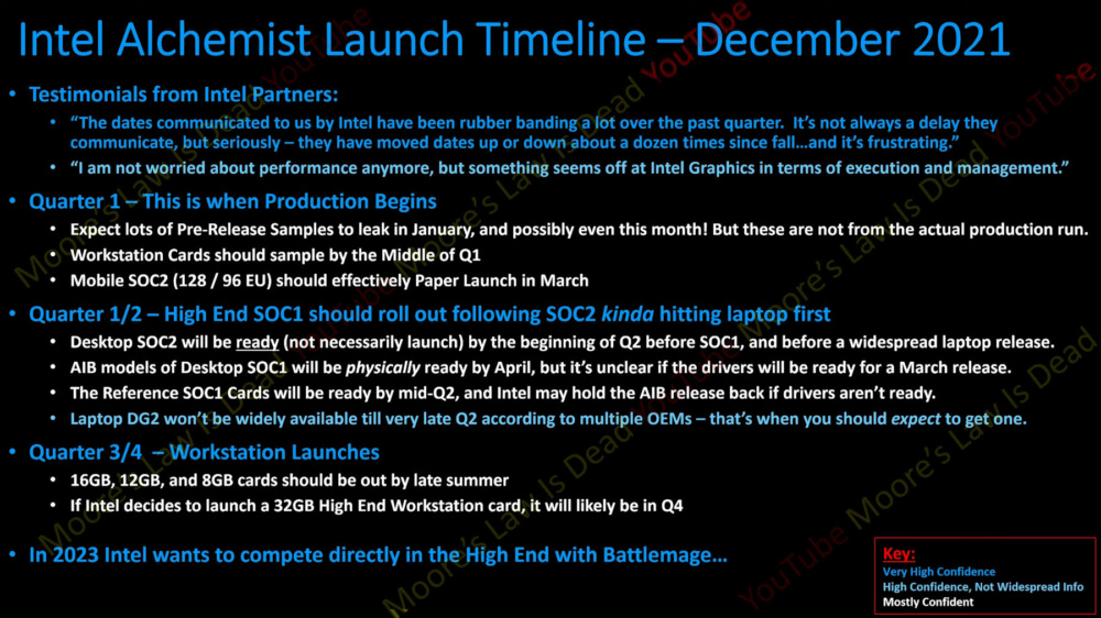 Intel Arc Release Date