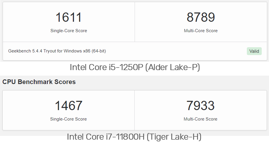 Intel Core i5 1250P vs 11800H