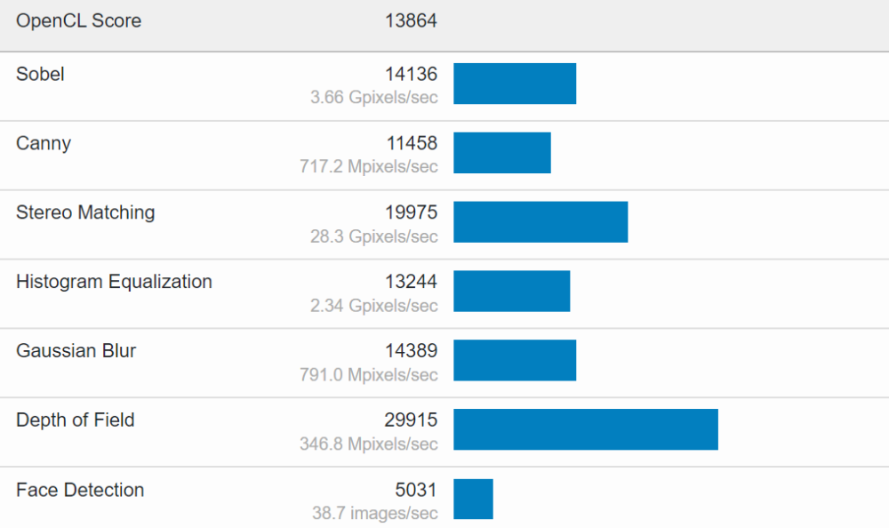 Intel Core i7 12650H Specs iGPU2