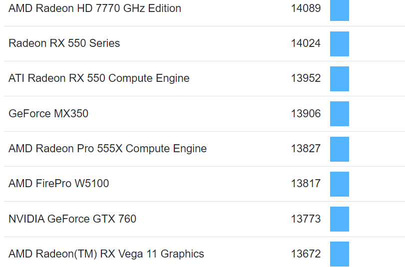 Intel Core i7 12650H Specs iGPU3