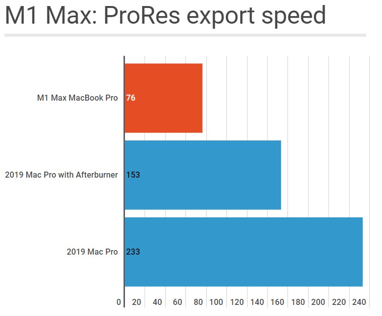 M1 MacBook Pro
