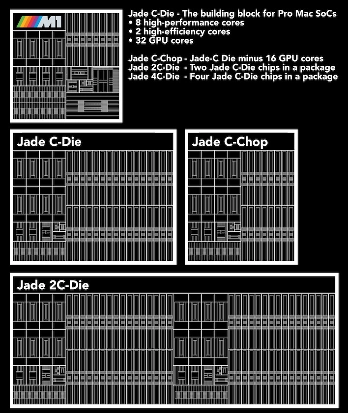 M1 Max Duo Quadra Jade C Die design Siracus Top