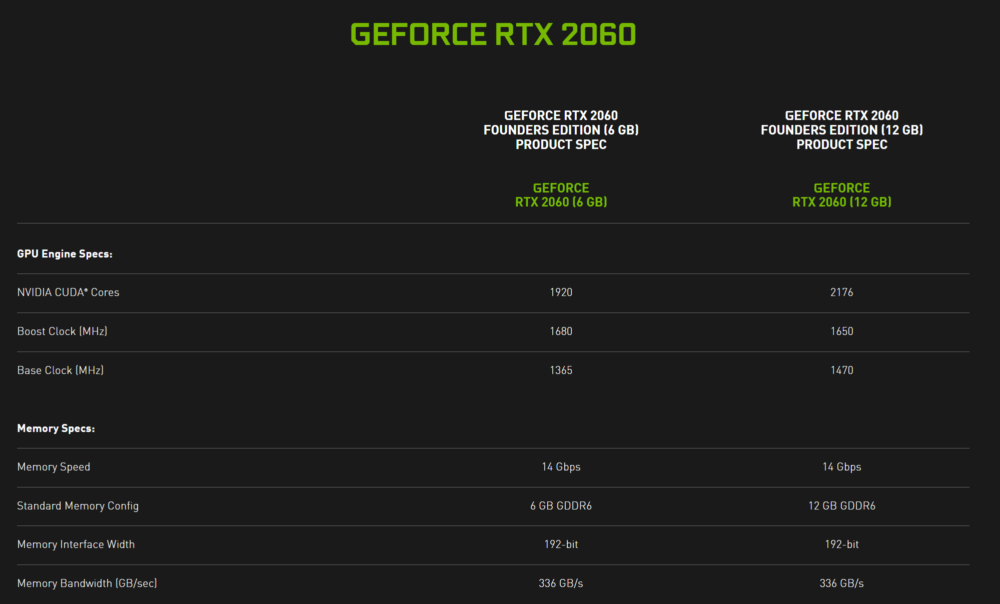 NVIDIA GeForce RTX 2060 12GB Specs