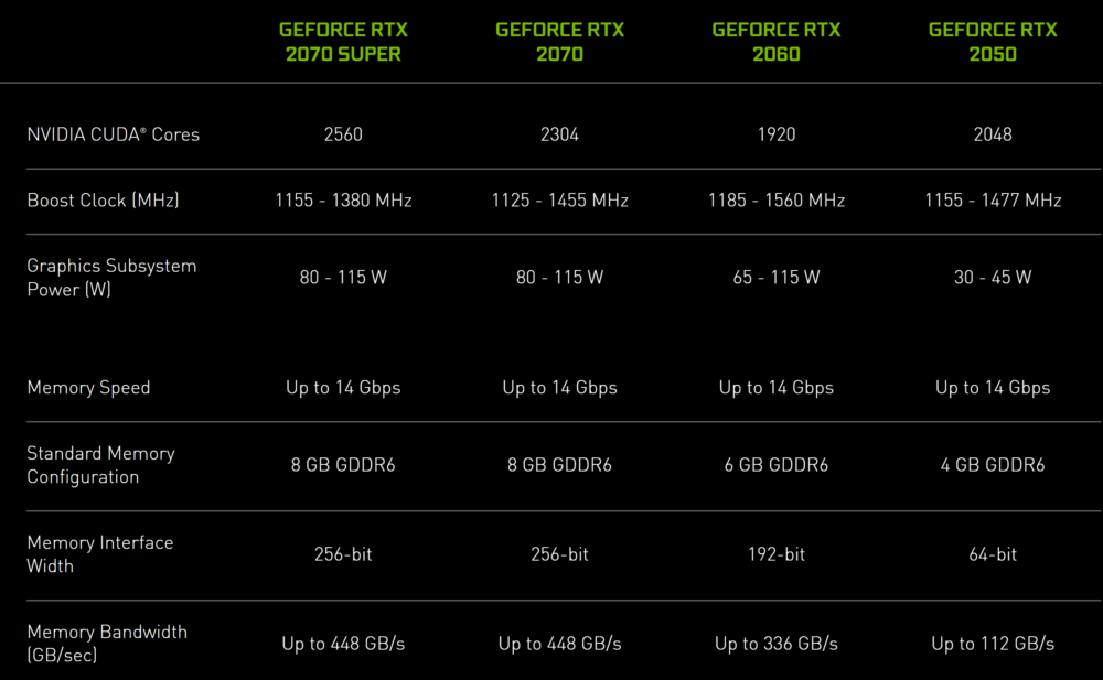 NVIDIA RTX 2050 GPU