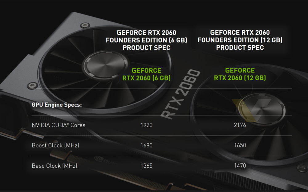 NVIDIA RTX 2060 12GB SPECS