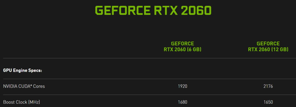 RTX 2060 no Founders