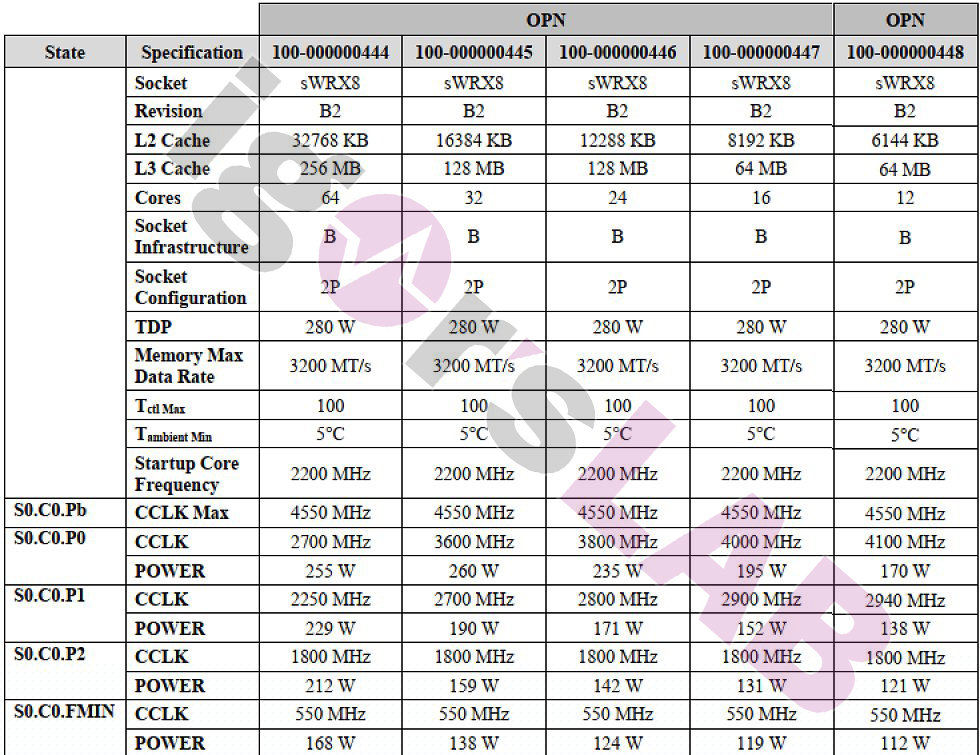 Threadripper Pro List