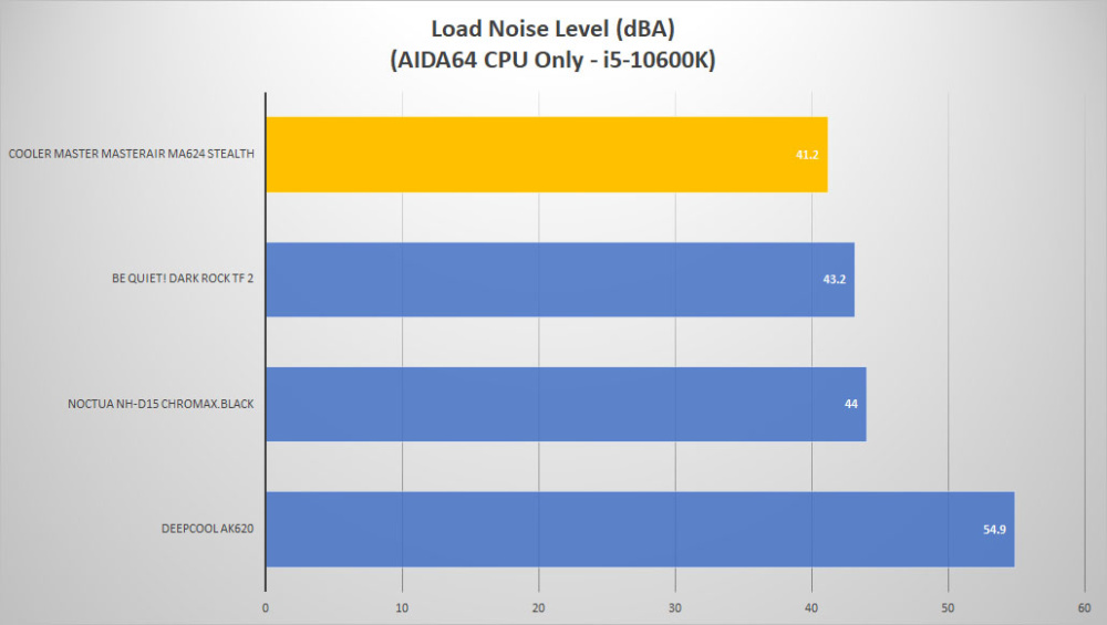 cm masterair ma624 stealth noise load1