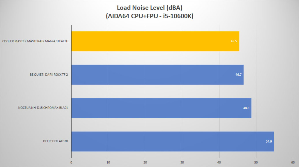 cm masterair ma624 stealth noise load2
