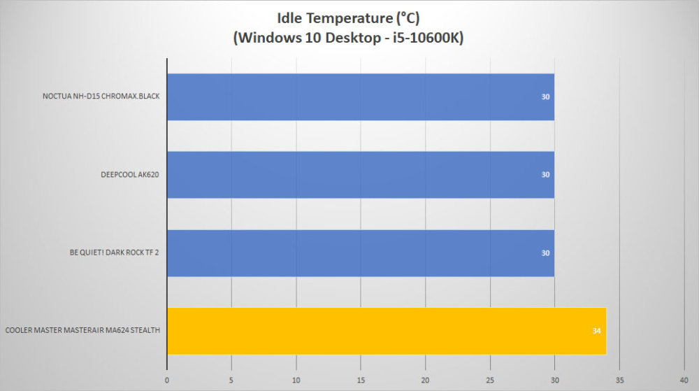 cm masterair ma624 stealth temp idle
