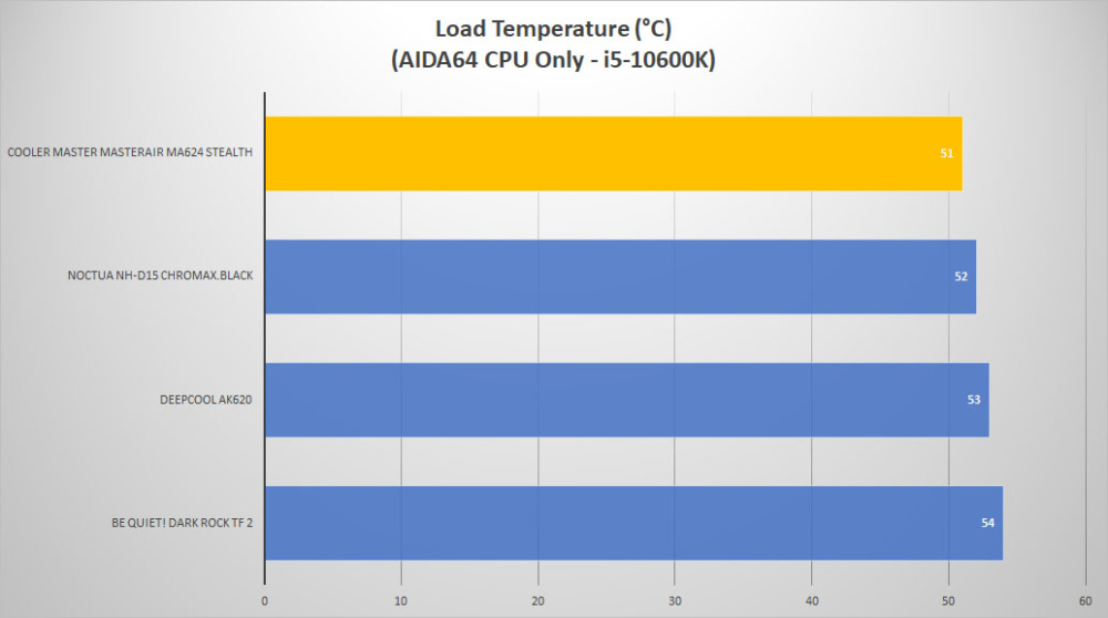cm masterair ma624 stealth temp load1
