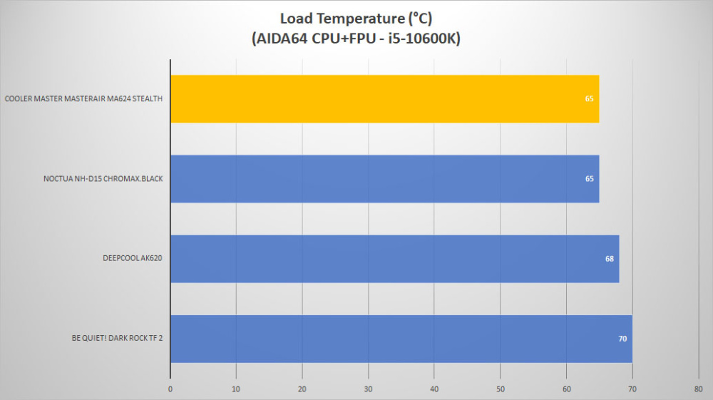 cm masterair ma624 stealth temp load2