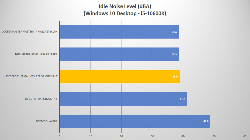 iceberg icesleet g4midnight noise idle