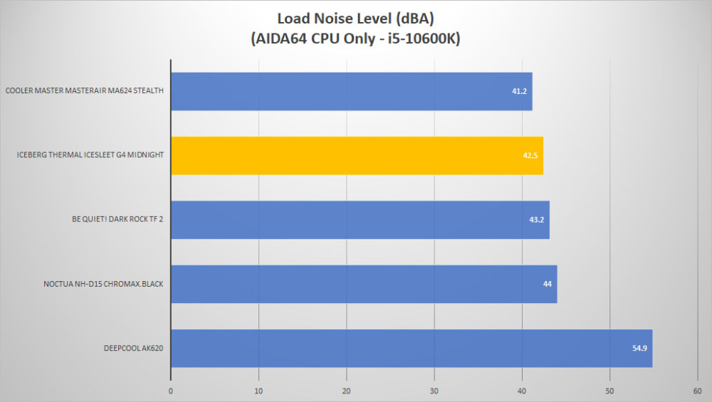 iceberg icesleet g4midnight noise load1