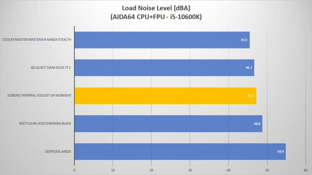 iceberg icesleet g4midnight noise load2