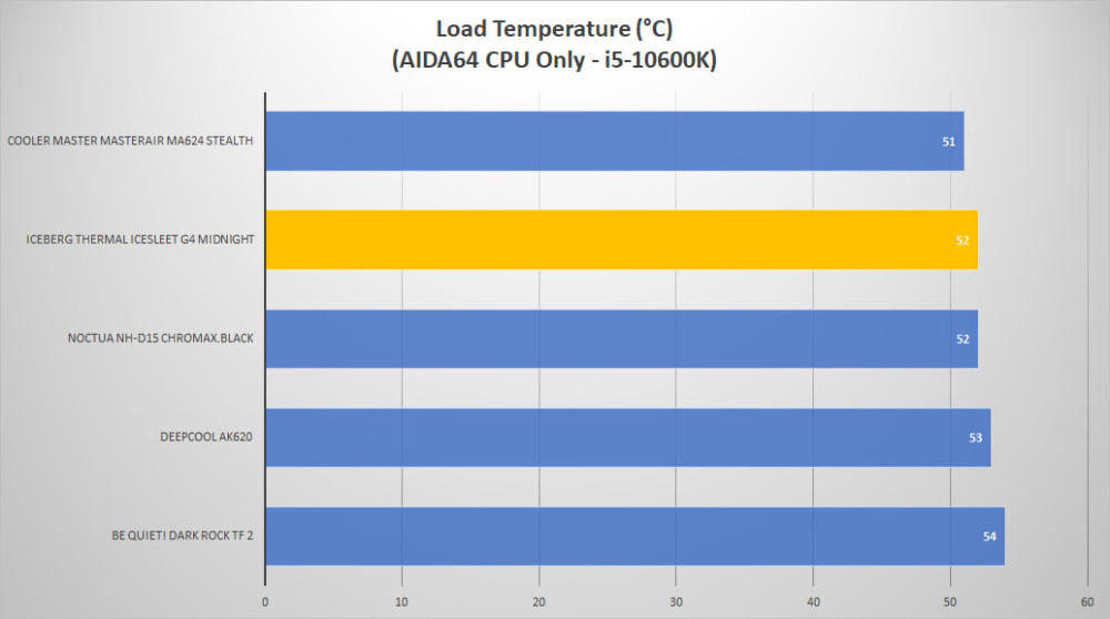 iceberg icesleet g4midnight temp load1