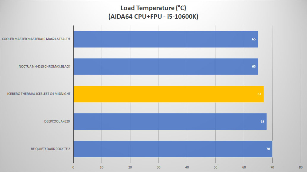 iceberg icesleet g4midnight temp load2