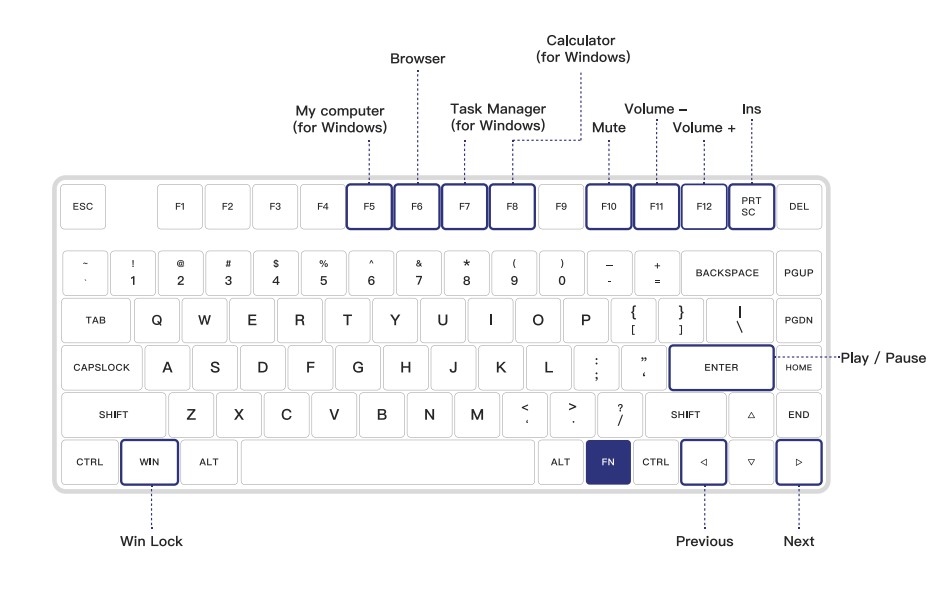 iqunix l80 commands