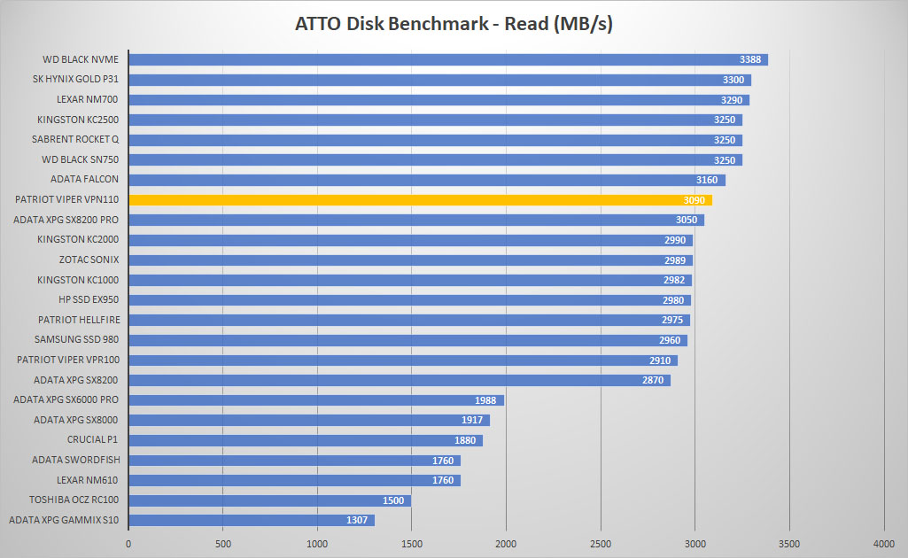 patriot vpn100 atto read graph