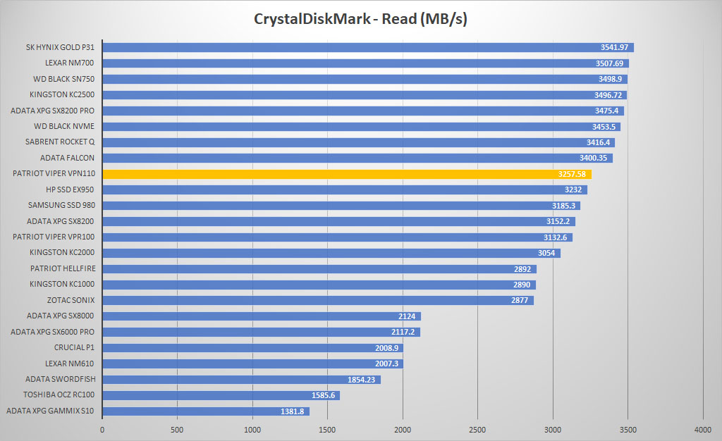 patriot vpn100 crystal read graph