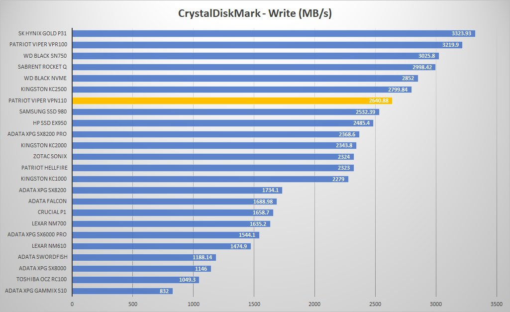 patriot vpn100 crystal write graph