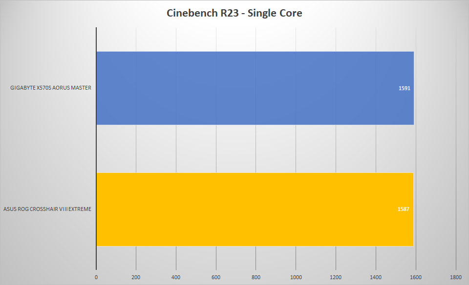rog crosshair 8 cine single