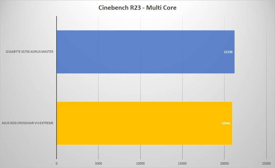 rog crosshair 8 cine