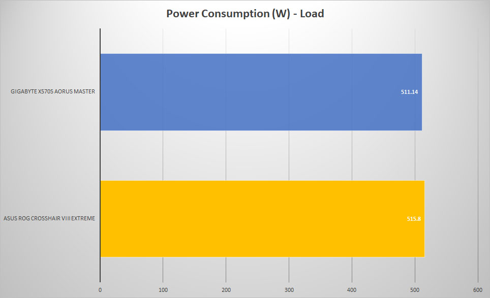 rog crosshair 8 power load