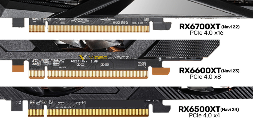 AMD Radeon RX 6000 PCIE LANES