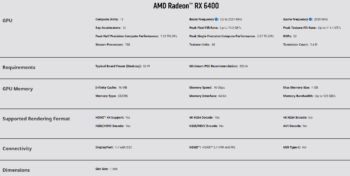 AMD Radeon RX 6400 Specs