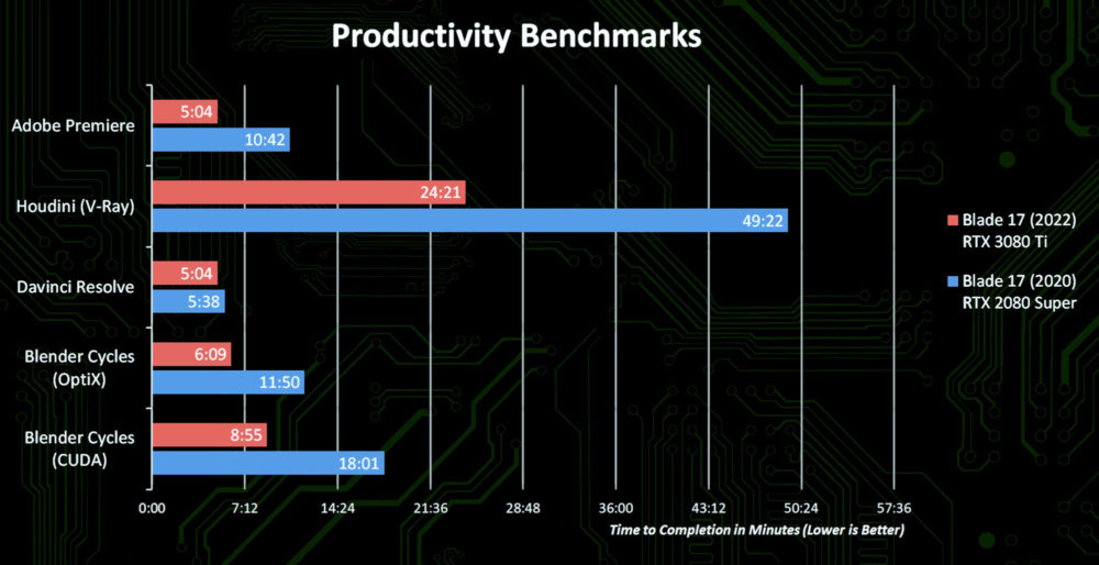 GeForce RTX3080 Ti Laptop Performance 3