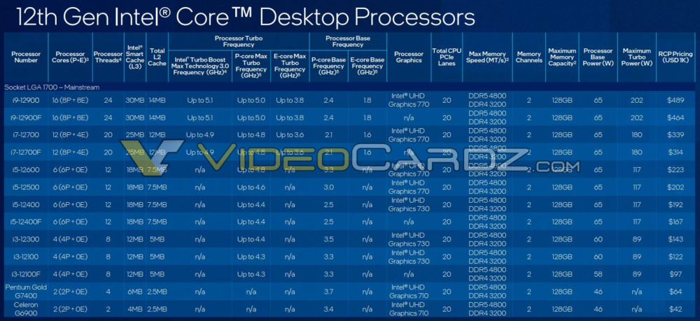 Intel 12th Gen Core Specs Pricing 1