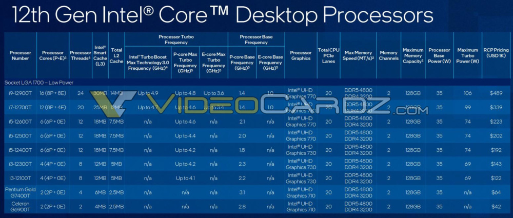 Intel 12th Gen Core Specs Pricing 2